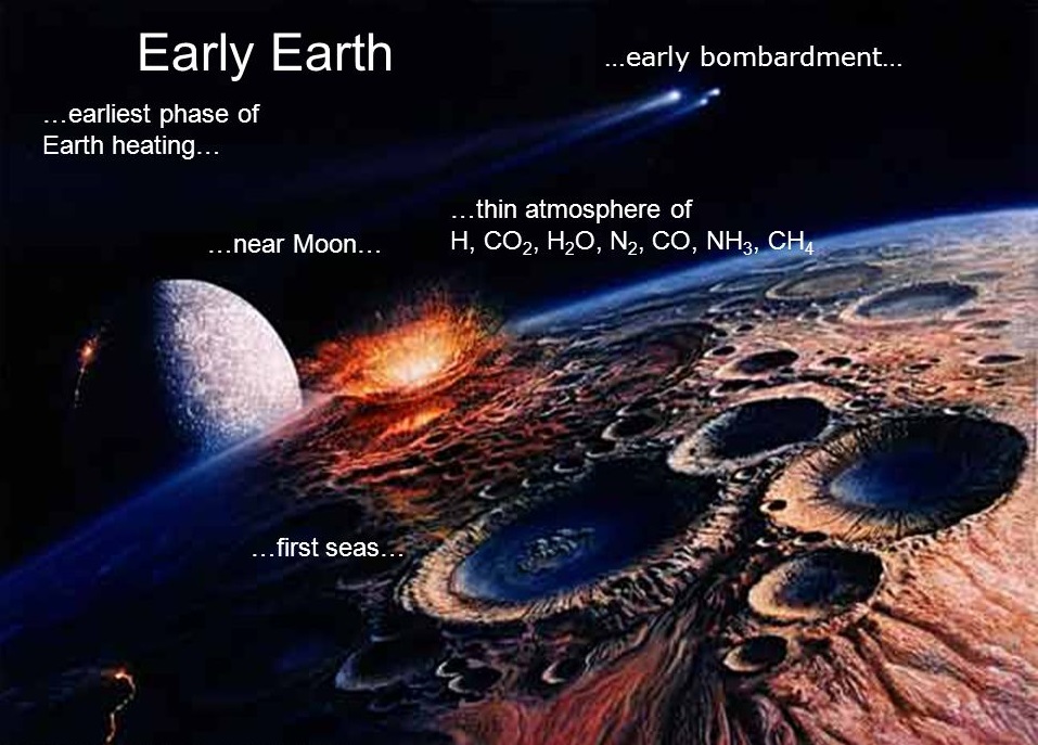 上图：原始地球的艺术想象图。碳（Carbon）、氢（Hydrogen）、氧（Oxygen）与氮（Nitrogen）这四种元素是地球生命96%的物质组成部分： 1、碳可以组成精密的大型有机化合物，构成复杂的生命机制。 2、氢与氧可以合成水，提供生命运行、生存的环境。 3、分解碳水化合物可以释放出大量化学能量，提供生命的燃料。 4、这四种元素组成了氨基酸，是维持生命必须的蛋白质的基本成分。 但这四种元素中，只有氧大量存在于地壳中，其他在常温时以气体形式存在，如氢气、氮气、二氧化碳、甲烷、氨与水。在靠近太阳的区域，因为温度高，这些气体很难在原始地球中存在。虽然少量气体可能存在于地壳之下，经火山喷发进入大气层，但科学家们认为，地球上大量的水、碳、氮主要来自远离太阳热力的地方，包括彗星、木星与土星间的冰块、木星与火星之间小行星带的冰块。这些彗星和冰块被木星、土星的引力影响而撞击原始地球，为地球带来足够的水分和生命所需的碳、氮。