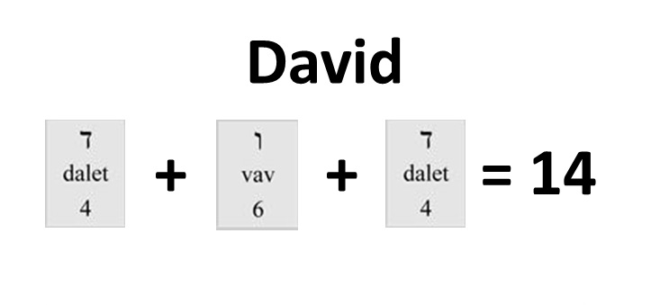 上图：「大卫」的希伯来原文是DVD，每个希伯来字母所代表的数值之和是14。因此，「大卫」的希伯来数值是14。