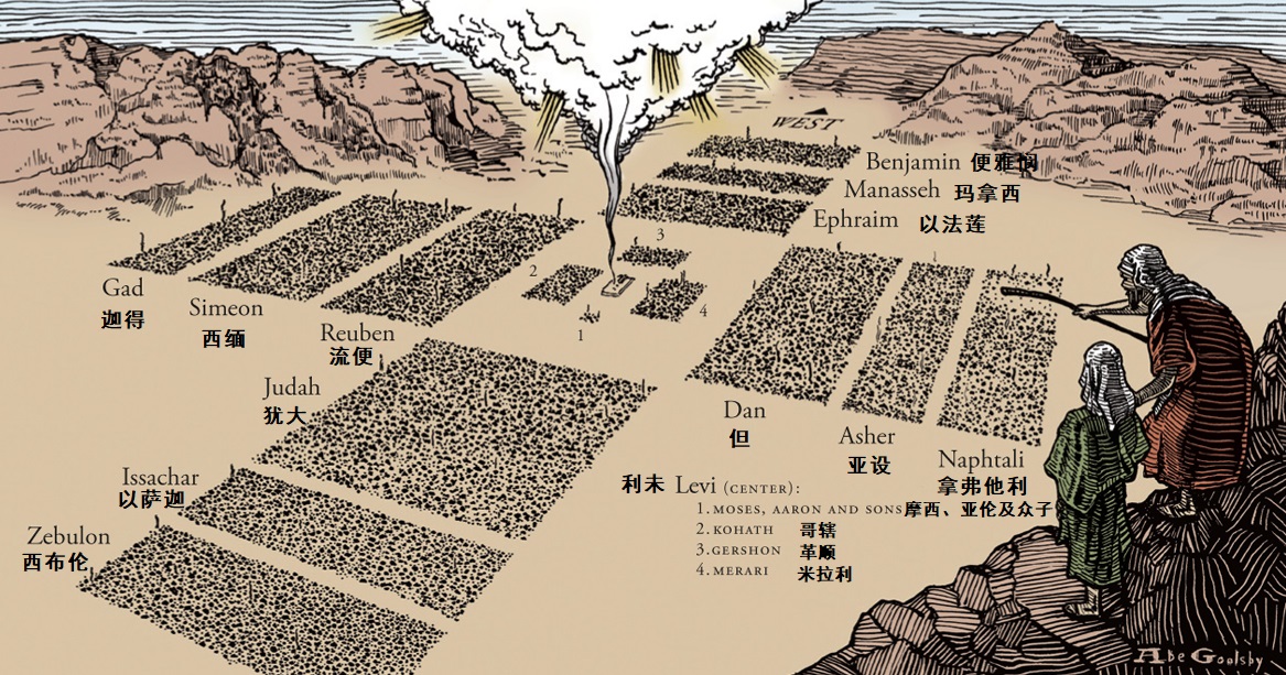 上图：巴兰在毗斯迦山顶看见以色列人照着支派居住。神的灵让他发出赞美：「雅各啊，你的帐棚何等华美！以色列啊，你的帐幕何其华丽！如接连的山谷，如河旁的园子，如耶和华所栽的沉香树，如水边的香柏木」（二十四5）。