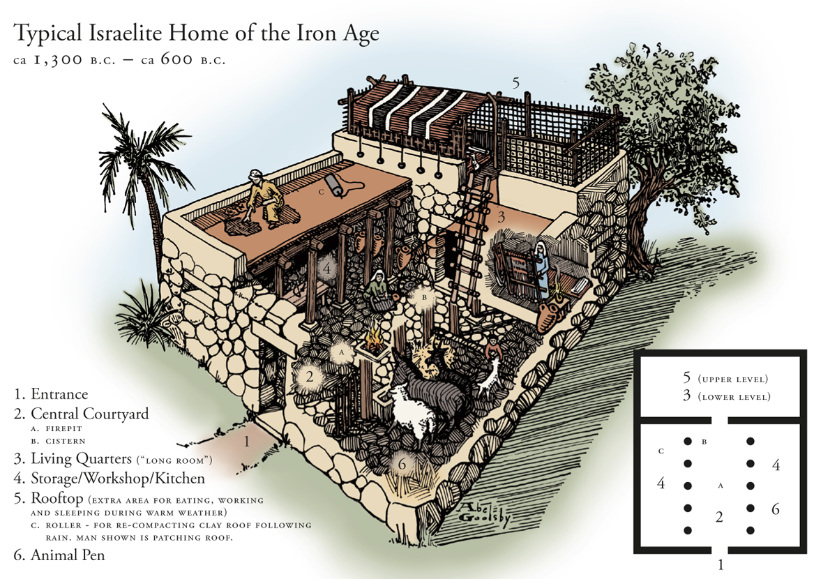 上图：主前1300-600年典型的以色列房子。1、入口；2、庭院（A. 火坑；B. 水箱）；3、居住区；4、储藏室、工作间、厨房；5、屋顶（C. 用来刷屋顶的滚筒。雨季之后，屋顶需要重新用灰泥刷一遍。在温暖的天气可以用作额外的吃饭、工作、睡觉的场所）；6、畜栏。